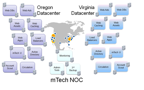 Morris Technology Datacenters